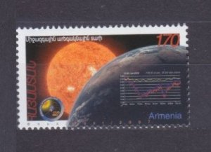 2007 Armenia 632 Sun, Earth, Diagram