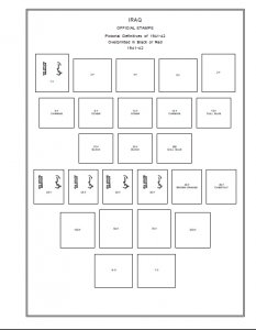 IRAQ STAMP ALBUM PAGES 1923-2011 (277 PDF digital pages)