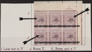 GOLD COAST 1901 'ONE PENNY' on QV 6d block with varieties. MNH **.  