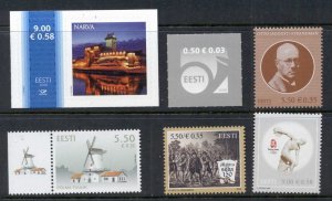 Estonia 2008 Assorted issues MUH