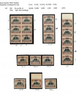 GUATEMALA SCOTT #197 a b c d VARIETIES UNUSED STAMP GROUPING (x60) (1922)