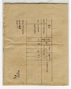 BURMA early GV fine used Revenue/Fiscal Full Document 1/2R. fine item