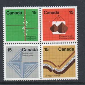 Canada Sc 582-585 1972 Earth Sciences stamp block of 4 mint NH