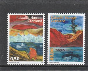 Greenland  Scott#  692-693  MNH  (2015 Illustrations of Song Lyrics)