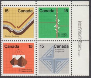 Canada - #585a Earth Sciences Plate Block - MNH