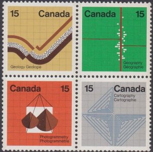 582-85 Earth Sciences MNH