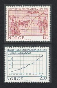 Norway Norwegian Central Bureau of Statistics 2v 1976 MNH SC#679-680 SG#761-762