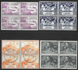 MALAYA TRENGGANU SG63/6 1949 U.P.U. SET USED BLOCKS OF 4