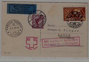 Switzerland/Germany Zeppelin card 2.10.29 boardpost