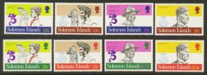 Solomon Islands Sc# 481-8 MNH Scouting