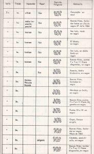 ARGENTINA PHILATELY BOOK #4 RIVADAVIAS INVERTED WMK LIST,...