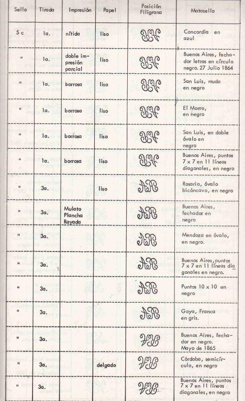 ARGENTINA PHILATELY BOOK #4 RIVADAVIAS INVERTED WMK LIST,...