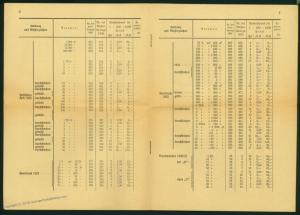 Germany 1920s Inflation Official Post Office Sales Rules and Prices Bookle 61138