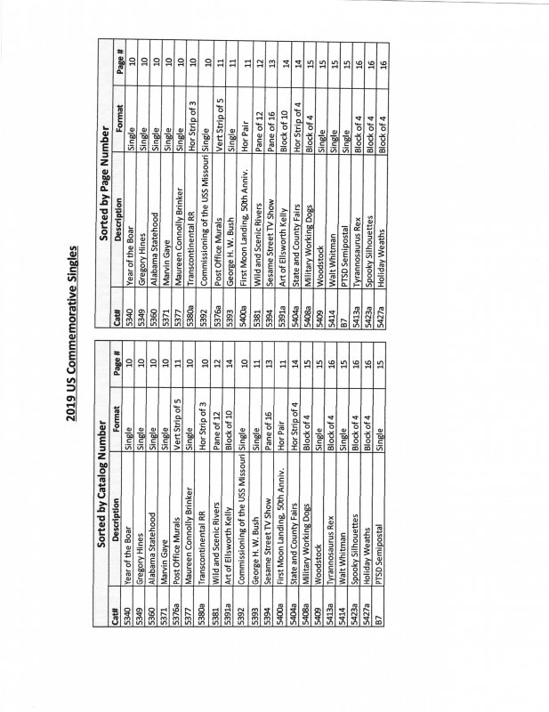 2019 US COMMEMORATIVE  ISSUES SUPPLEMENT – LAWA Album Pages
