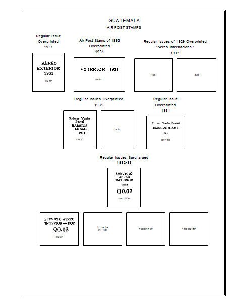 PRINTED GUATEMALA [CLASS.] 1871-1940 STAMP ALBUM PAGES (38 pages)