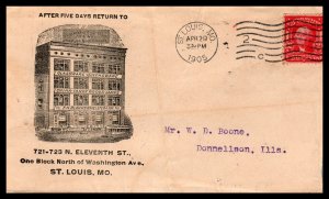 US F H Blanketmeister & Son,St Louis,MO 1905 Cover