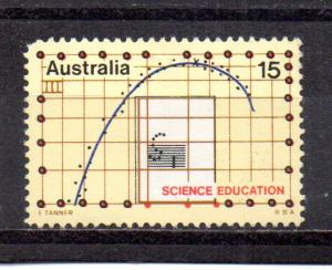 Australia 604 MH