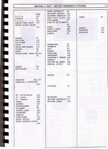 Book - Br Comm Revenues by Barefoot & Hall 1980