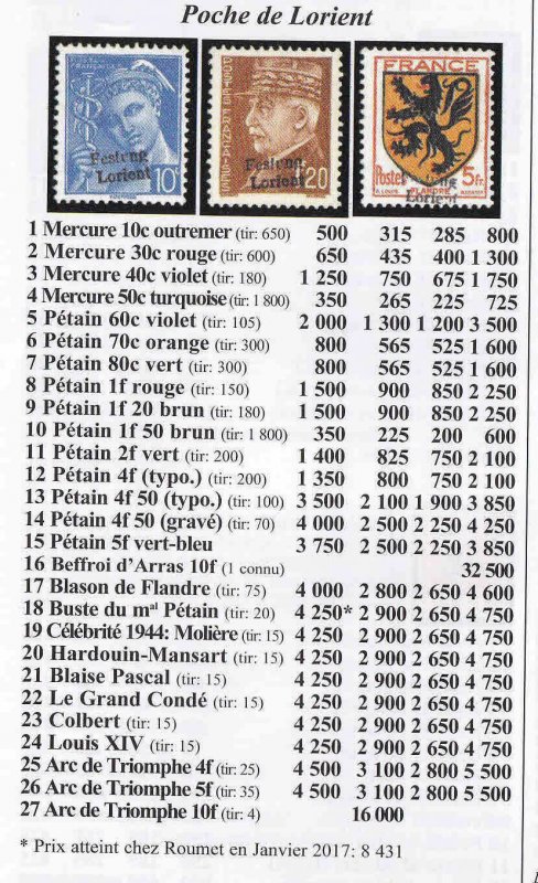 FRANCE 438 FESTUNG LORIENT OVERPRINT €2,250 SPINK/MAURY CV ZENSUR CDS SIGNED