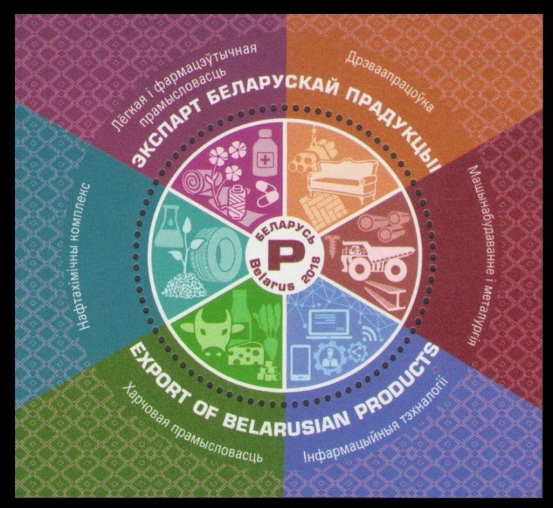 2018 Belarus 1277/B170 Export of Belarusian products
