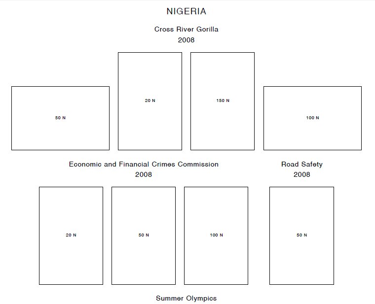 NIGERIA STAMP ALBUM PAGES 1914-2010 (99 PDF digital pages)