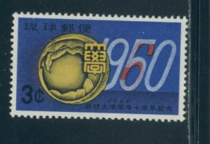 Ryukyu Islands 64 MNH cgs (1