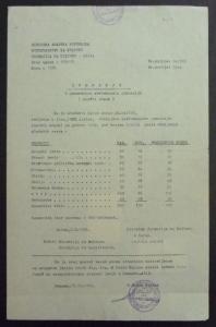 MIDDLE EAST - REVENUES ON DOCUMENT R! syria iran iraq uar palestine israel J89