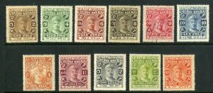 COCHIN INDIAN STATE 23-33 M/USED(#27 USED) SCV $96.50 BIN $45.00