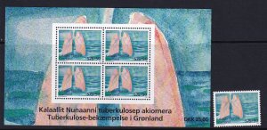 Greenland 2008,Fight against tuberculosis MNH set + Sheet # B33-B33a