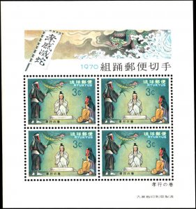 Ryukyu Islands #195a-199a, Complete Set, S/S of 4, 1970, Never Hinged