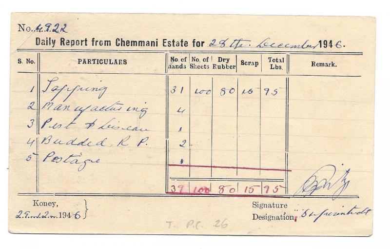 India Travancore Anchal 1946 Postal Card 6+2 Cash to Changanacherry Daily Report