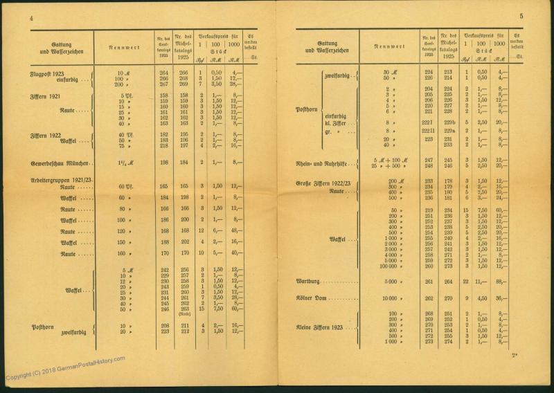 Germany 1920s Inflation Official Post Office Sales Rules and Prices Bookle 61138