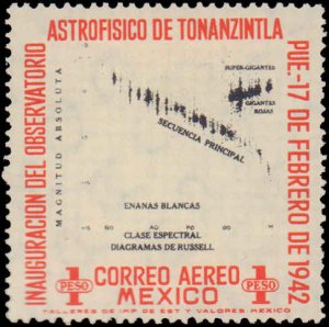 Mexico #774-776, C123-C125, Complete Set(6), 1942, Space, Hinged