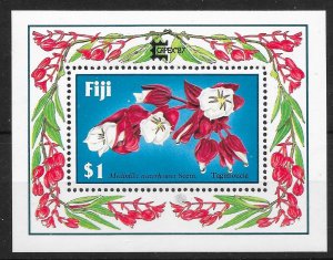 FIJI SGMS758 1987 CAPEX M/S MNH