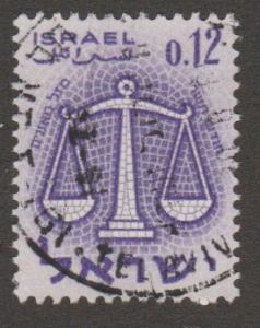 196 Libra