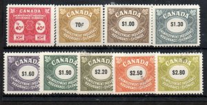 Canada Revenues Unemployment Ins.  FU96-FU104 Set Mint never hinged