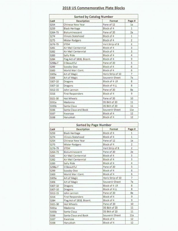 2018 US COMMEMORATIVE PLATE BLOCKS  SUPPLEMENT – LAWA Album Pages