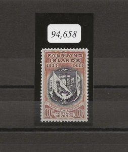 FALKLAND ISLANDS 1933 SG 137 VLMM CAT £900. CERT