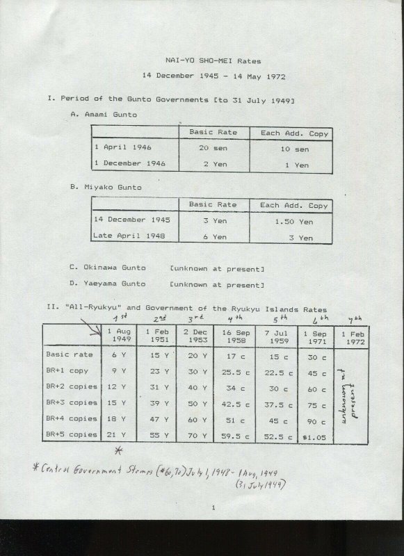 Ryukyu 7a 1st Printing Stamps Nai-Yo Sho-Mei 6y Rate Certificate of Mailing Doc