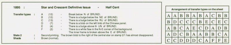 Brunei 1895 1/2c Dark Brown SG1 2nd Printing Superb MNH Complete Sheet of 50