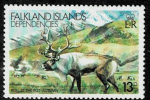 Falkland Dependencies Definitives MNH