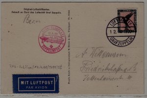 Germany/Switzerland Zeppelin card 12.10.33