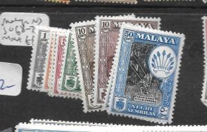 MALAYA NEGRI SEMBILAN (P1601B) SG 68-76  MNH