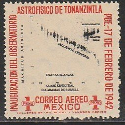 MEXICO C125, $1P Tonanzintla Astrophysics Observ UNUSED, H OG, F-VF.