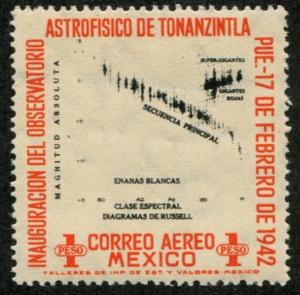 Mexico SC# C125 Russel Diagrams 1p MH