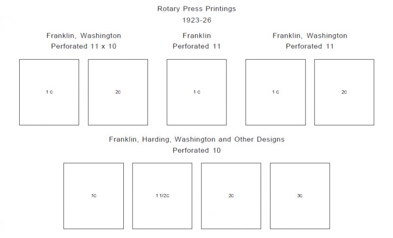 PRINTED UNITED STATES AMERICA [CLASS.] 1847-1940 STAMP ALBUM PAGES (112 pages)