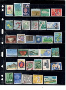 RYUKYU ISLANDS COLLECTION ON STOCK SHEET ALL MINT