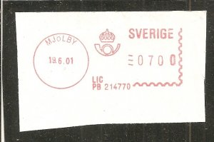 Sweden   Meter   Used