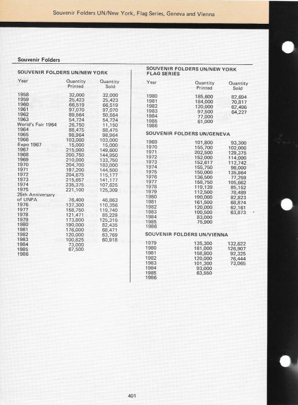 United Nations Official Stamp Catalogue 1951- 986 401 pages slightly used