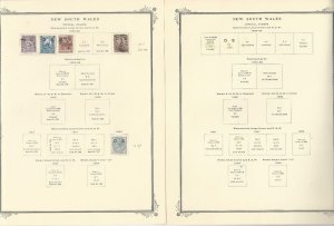 New South Wales Stamp Collection 1850-1906 on 9 Scott Specialty Pages